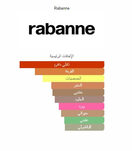 عطر ون مليون من باكو رابان