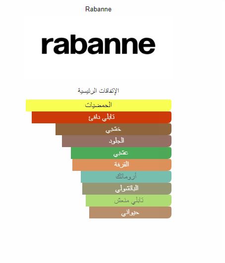 عطر ون مليون تواليت.