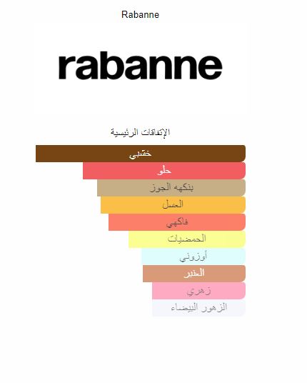ون مليون لاكي راباني