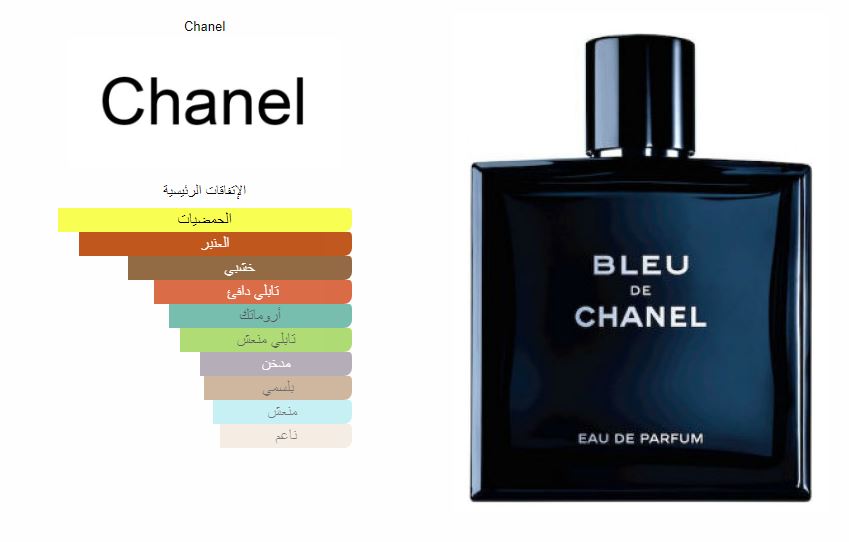 Blue de Chanel eau de perfume