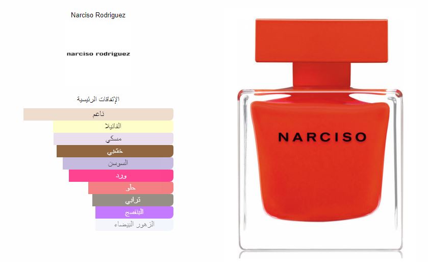 نارسيسو روج من نارسيسو رودريغيز