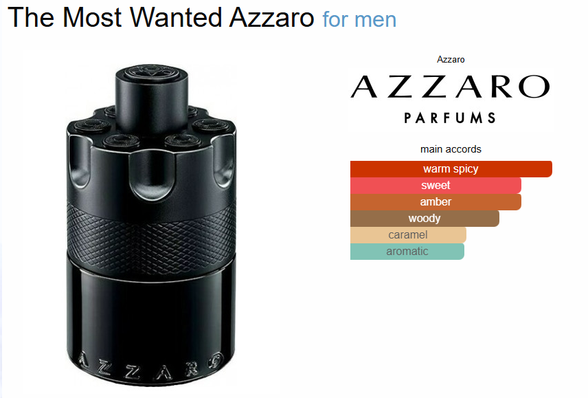 Azzaro the most wanted intense